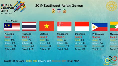  2017 Southeast Asian Games에서 빛난 필리핀의 미래: 비비안 메이 디아네스와 그녀의 역동적인 골든 러시